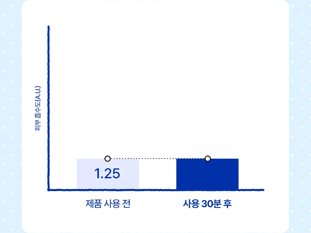 [포곤콜라보/화잘먹] 리얼베리어 익스트림 크림 라이트 70ml 기획 (+30ml + 스크런치) 상세페이지 16
